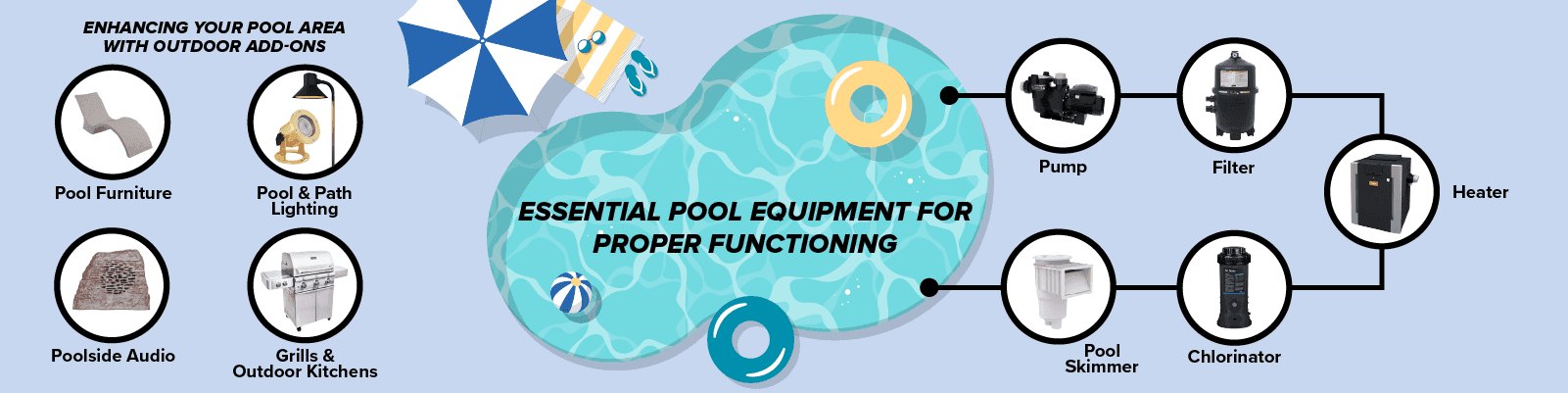 The Anatomy of a Pool: How It All Works (And Why It Matters)